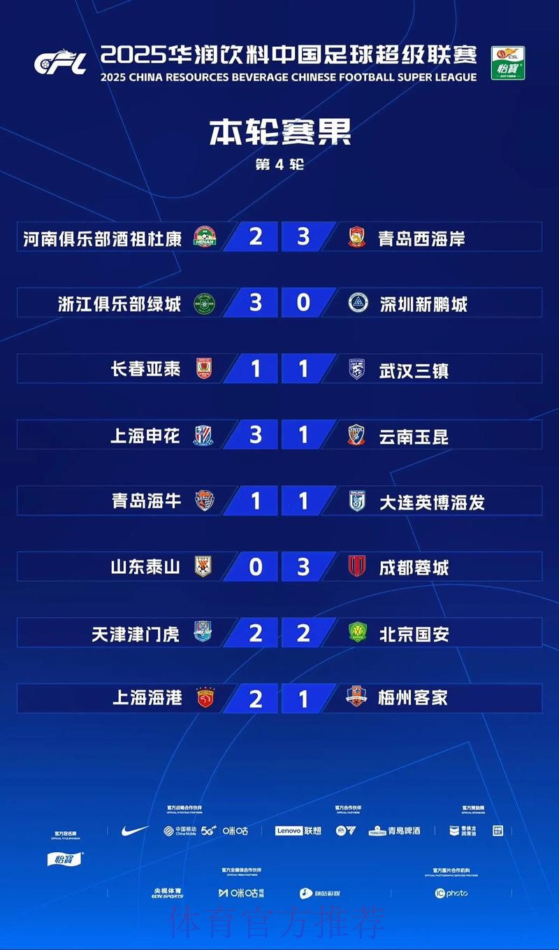 2024五超第2轮综述：6支球队取得连胜